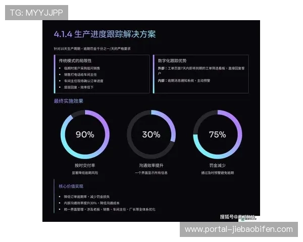 数字化工单系统降低人力依赖，维护响应速度缩短至十分钟