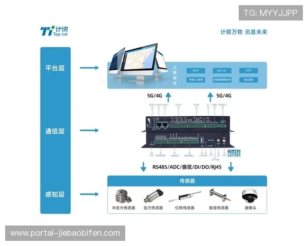 技术联盟推动5G与边缘计算融合，构建超低时延赛事直播网络