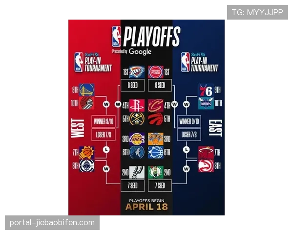 季后赛对阵全部出炉，首轮最具看点的四组对决解析